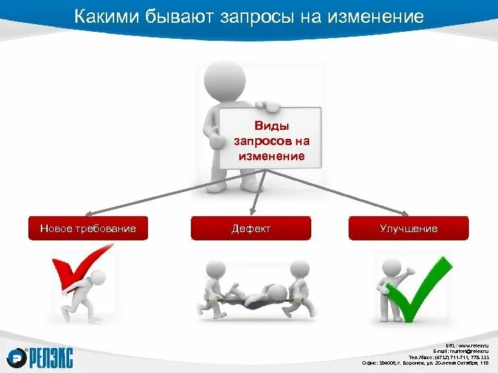 Запрос на изменение. Запрос на изменение проекта. Какие бывают запросы. Виды запросов на изменение. Кидай запрос