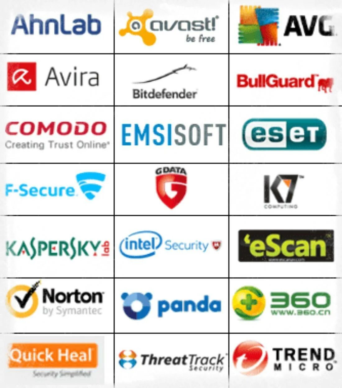 Разработчики антивирусов. Название антивирусов. Производители антивируса. Антивирусы логотипы и названия. Список антивирусных программ для компьютера.