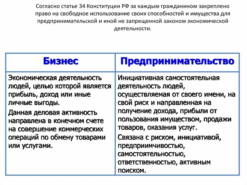 Что отличает предпринимательскую