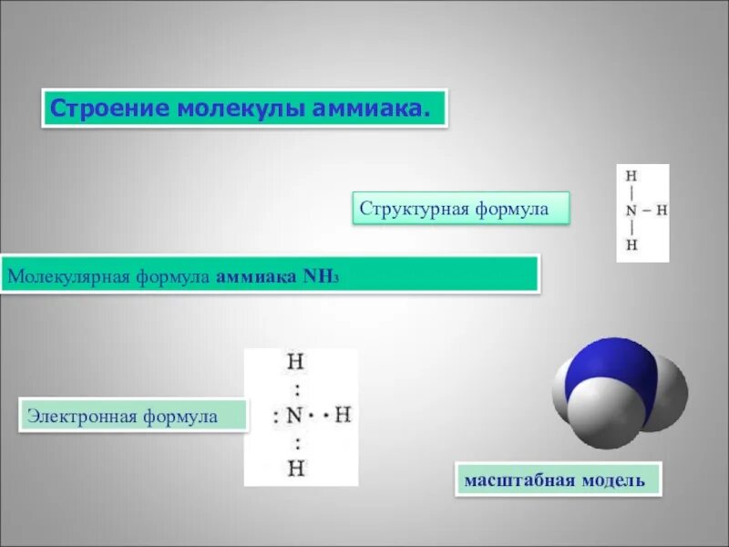 Молекулярная ионная и структурная формула аммиака