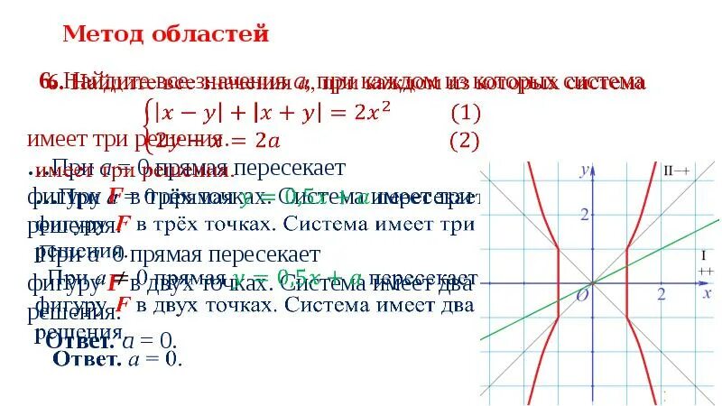 Найдите все значения k при каждом. Метод областей. при каком значении параметра a прямые пересекаются. при каких значениях z0 прямые пересекаются.