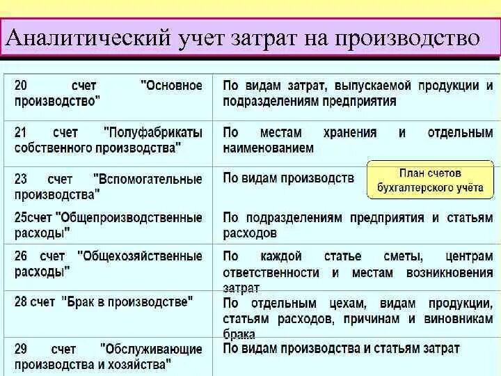 Отнести минус