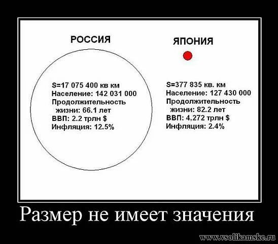 Размер не имеет значения читать. Размер имеет значение. демотиваторы про размер. размер не имеет значения. шутки про размер.