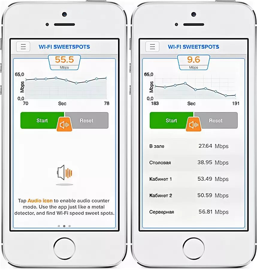 Приложение проверить связь. Мобильные данные. Замерить уровень сигнала сотовой связи. Фильтрация в мобильном приложении. Частного интеллект мобайл комбо.