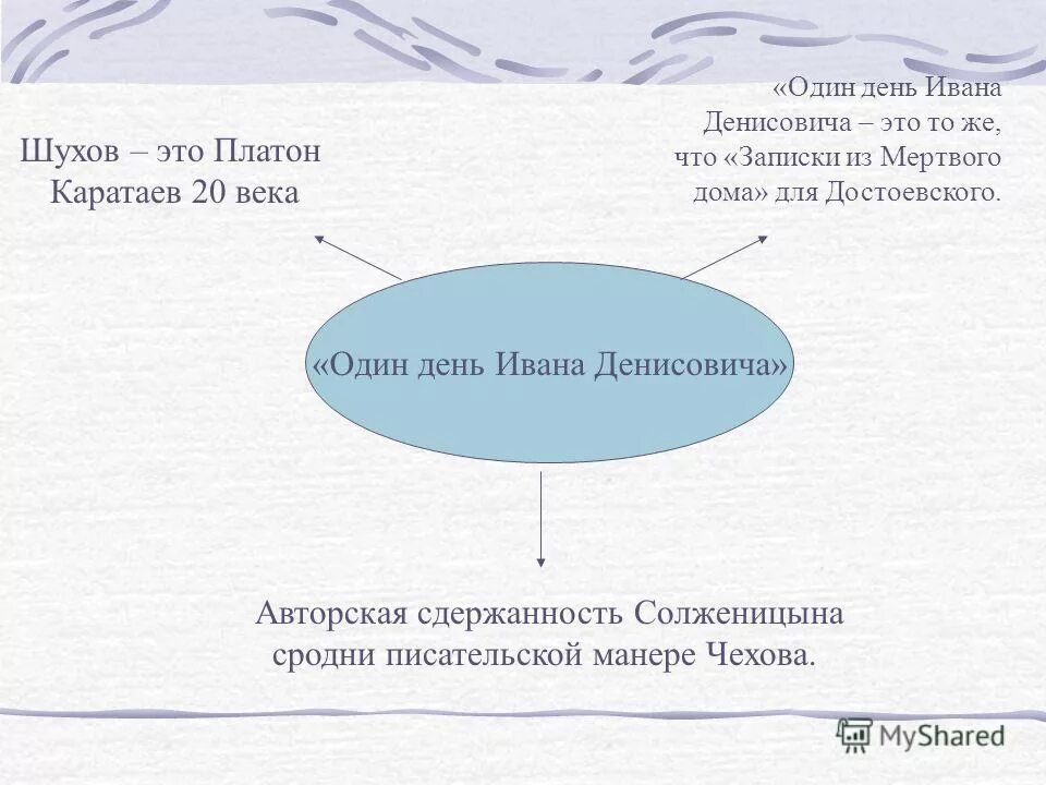 Один день ивана денисовича проблемы. Один день ивана денисовича проблемы. Проблемы один день ивана. Проблематика один день ивана денисовича и матренин двор. Рассказ один день.