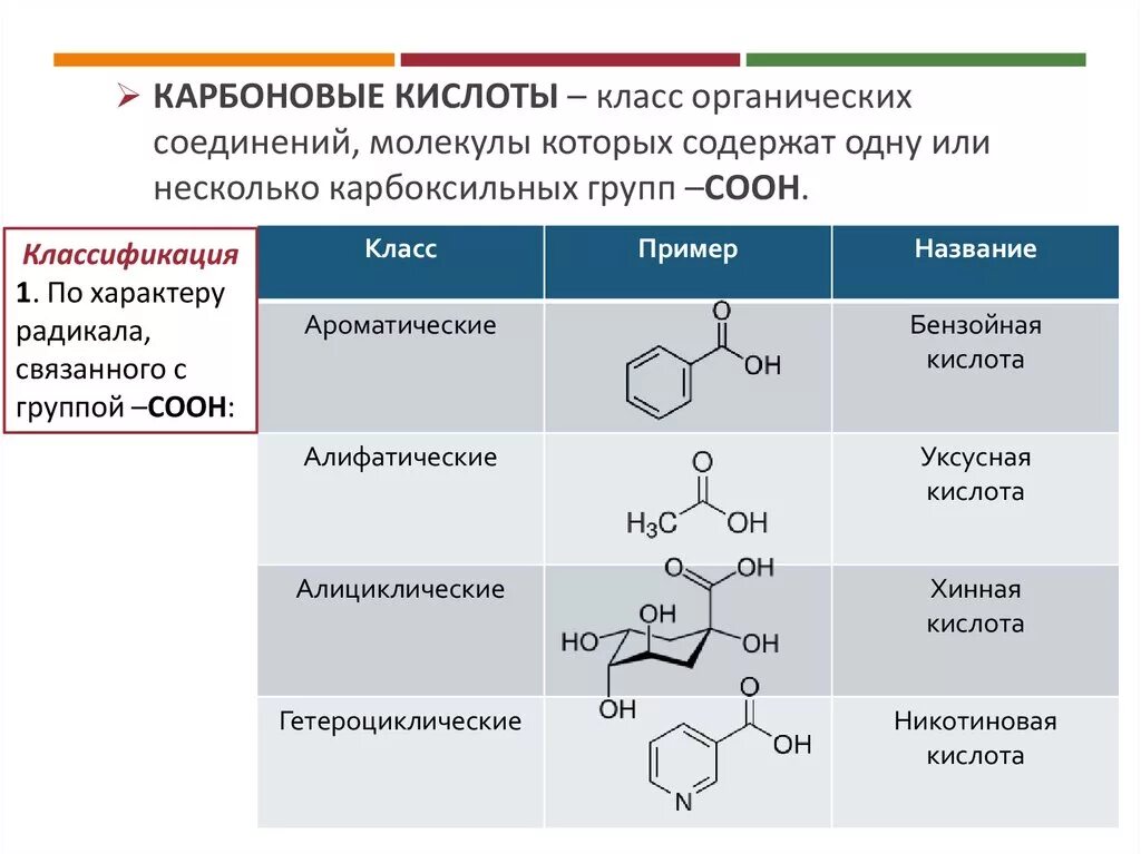 Алифатическая монокарбоновая кислота. Циклогексанкарбоновая кислота формула. Карбоновые кислоты и их функциональные группы. Карбоновые кислоты класс соединений. Карбоновые кислоты это органические вещества