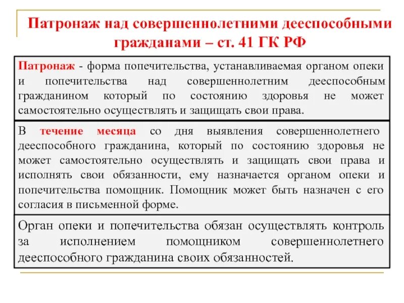 Патронаж это в гражданском праве. Опека попечительство патронаж. Патронаж понятие ГК. Патронаж над дееспособными гражданами. Опека и попечительство в отношении совершеннолетних