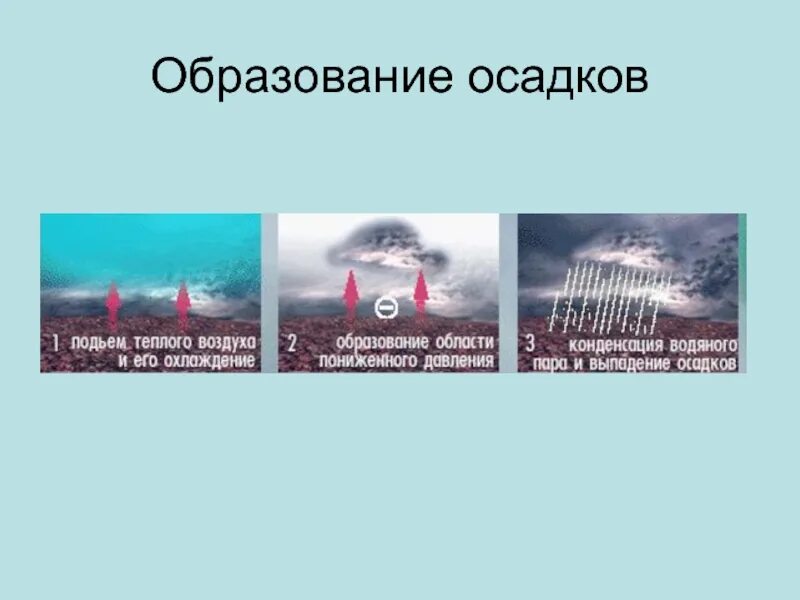 Причины образования осадков