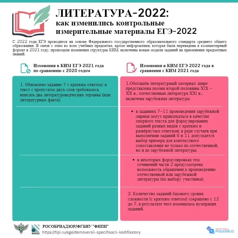Егэ литература задание 2. Егэ литература 2025. фипи егэ литература. сочинение егэ литература. егэ литература 2025.
