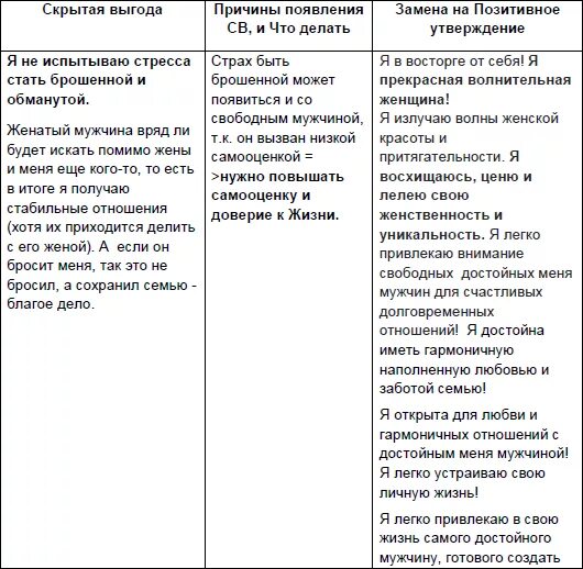 Вторичная выгода. Скрытые выгоды. Скрытые выгоды. Вторичные выгоды спасателя. Педантичность скрытые выгоды.