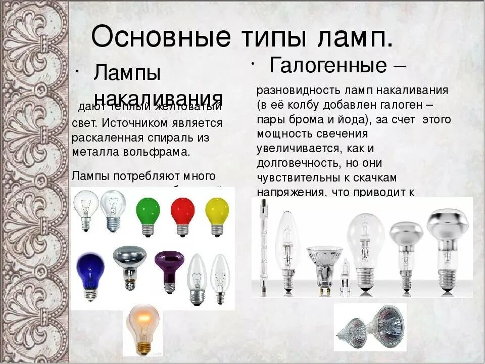 Как отличить лампы. Формы ламп накаливания. Разновидности ламп. Формы ламп накаливания и названия. Типы ламп.