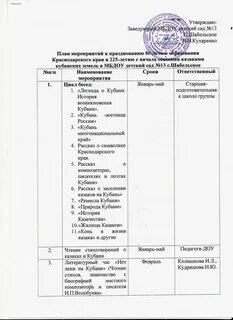 Мероприятия ко дню образования краснодарского края