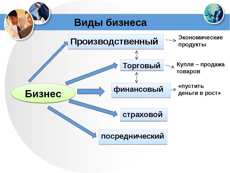 Тип идеи
