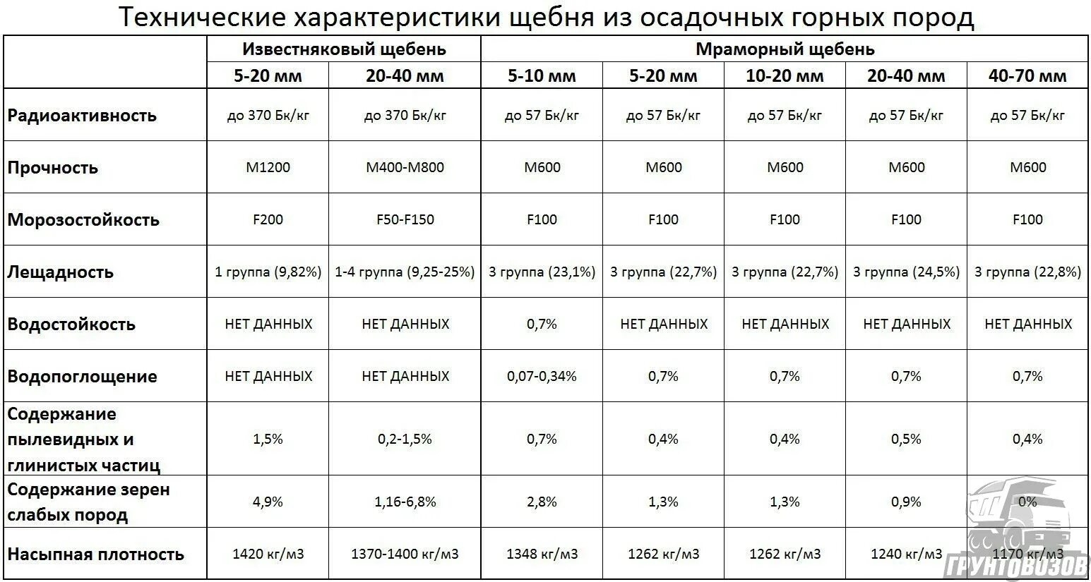 Щебень насыпная плотность кг/м3. Плотность щебня кг/м3. Щебень 20-40 насыпная плотность кг/м3. Щебень гравийный плотность кг/м3. Сколько м3 в тонне щебня 20 40