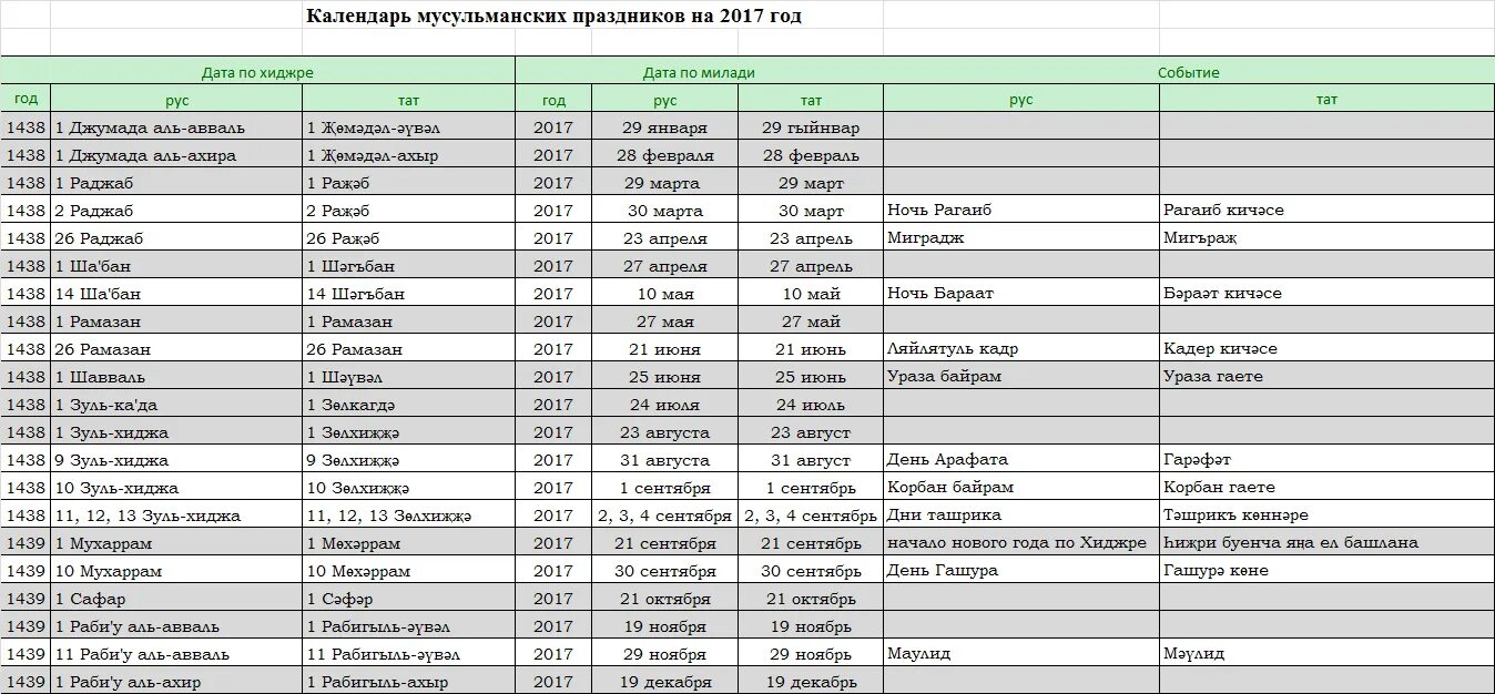 Мусульманский праздник какой день. Даты мусульманских праздников. Календарь мусульманских п. Календарные праздники у мусульман. Мусульманские праздники в году.