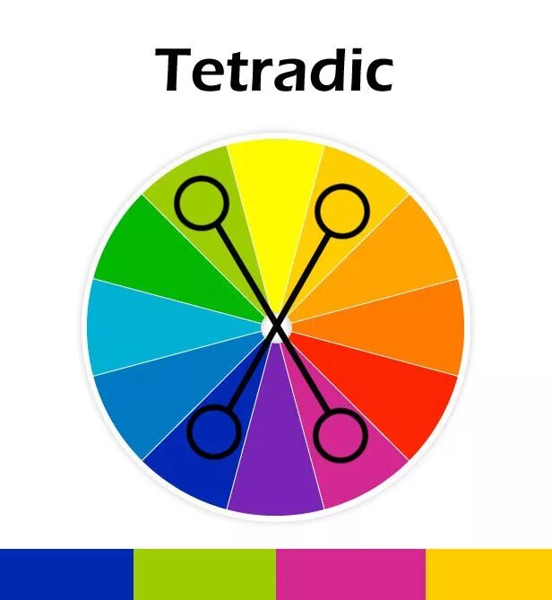 Tetradic. Tetradic Color. Tetradic Color scheme. Tetradic scheme Colours.
