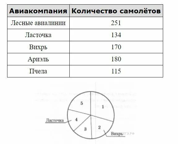 Задача про погоду в волшебной стране. Задача в волшебной стране бывает два типа погоды хорошая и отличная. Впр 4 класс математика 5 вариант ященко. Впр 5 класс математика ященко. Задача в волшебной стране бывает два типа погоды хорошая и отличная.
