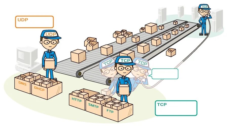 Https mvploader pro. Udp TCP разница. TCP udp прикол. Протокол udp и TCP отличия. Шутка про TCP И udp.