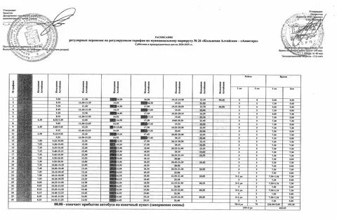 Расписание автобусов 63 маршрута пермь