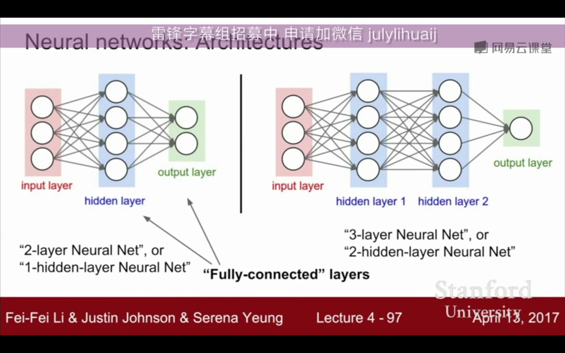 Two layer. Нейронная сеть. Fully connected layer. Полносвязный слой нейронной сети.