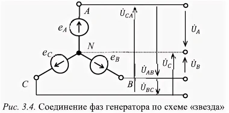 Фаза генератор. Фаза генератор