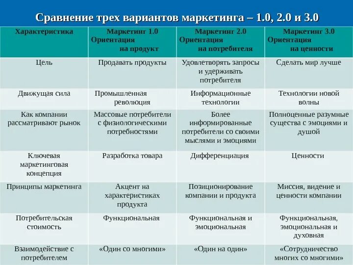 Сравнение двух организации