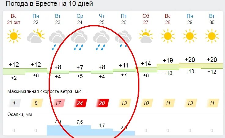 Погода рб. Погода в Бресте. Погода в Бресте на неделю. Погода в Бресте на сегодня. Погода в Бресте на 10 дней.