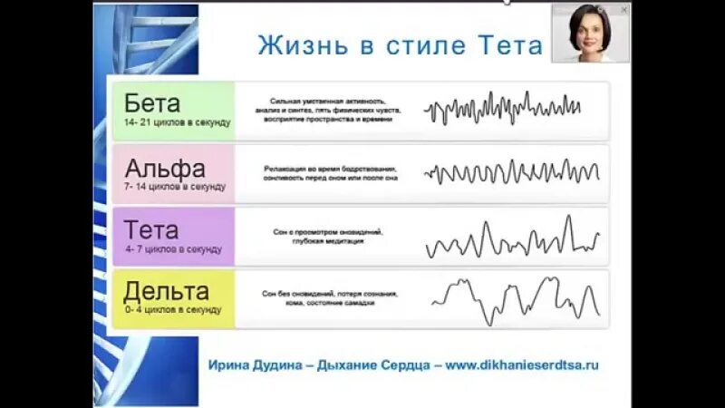 Тета 0. Тета состояние. Тета 1 и тета 2 тельца. Как достичь тета состояния самостоятельно.