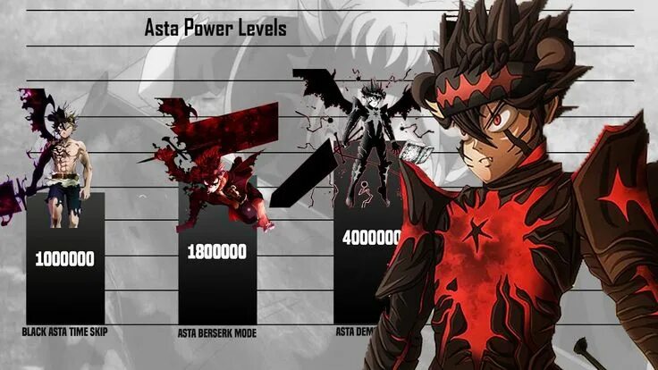 Forms of power. Аста чёрный Клевер демон. Эволюция асты чёрный Клевер. Black Clover asta Demon form. Demon form asta Union.