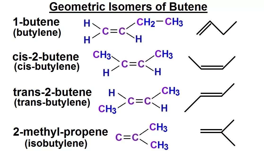 CIS Trans isomers. Цис-Октан. 2-Methyl-2-butene. Цис-2,3-эпоксипентан.