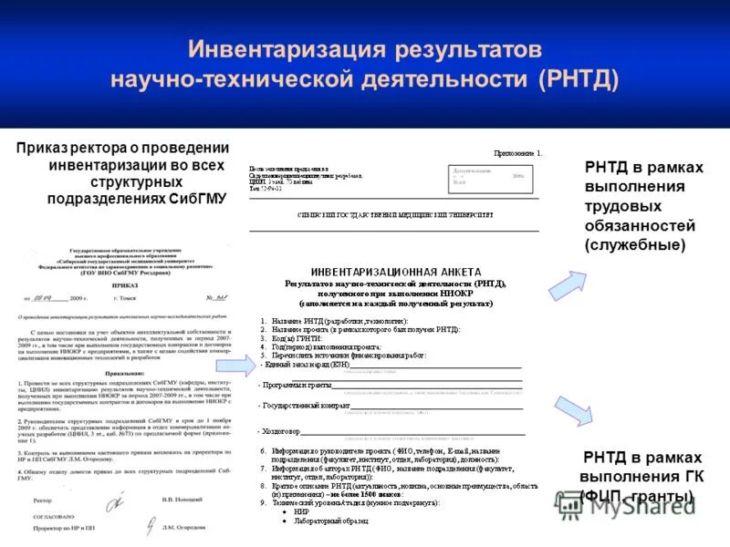 Списание ниокр. Приказ о НИОКР. Инвентаризация результатов интеллектуальной деятельности. Результаты научно-технической деятельности. Приказ по НИОКР образец.