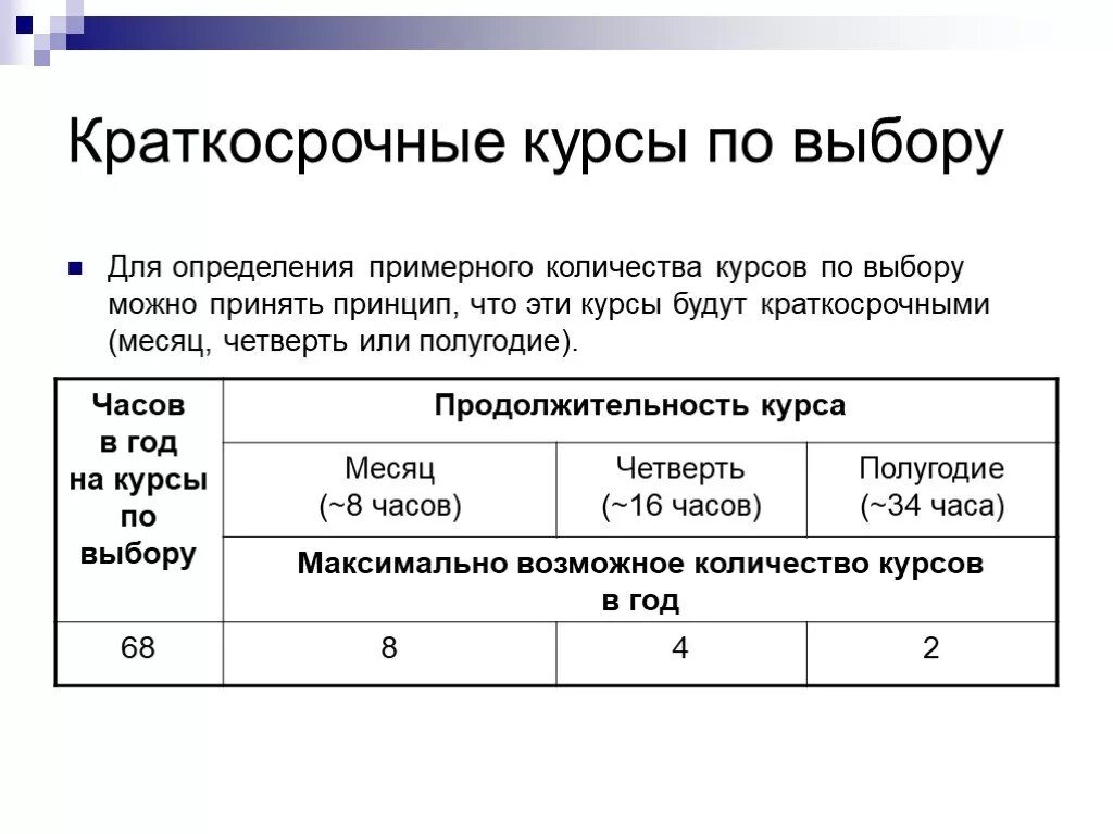 Примерное количество участников. Краткосрочные программы. Краткосрочные курсы. Краткосрочные курсы по выбору. Краткосрочные курсы обучения.