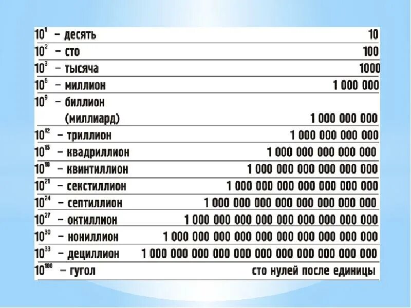 Какое число примерно