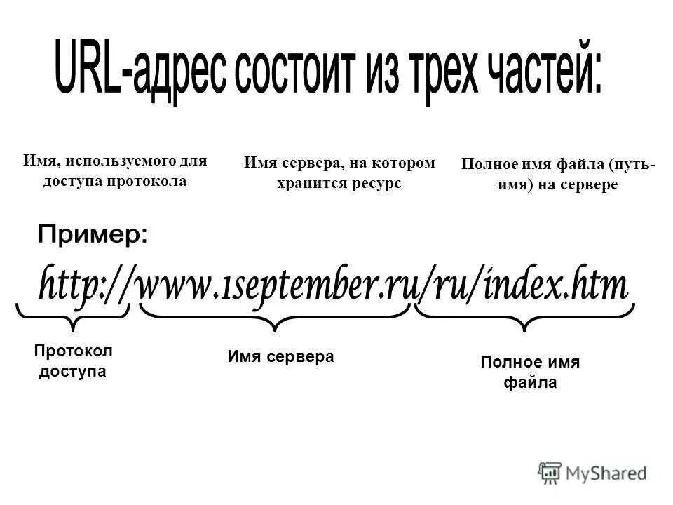 Название url. Протокол имя сервера имя. URL адрес. URL адрес пример. Доменное имя сервера пример.