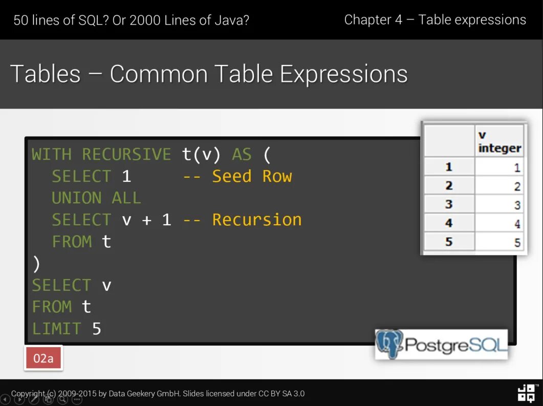 With SQL. Sum SQL. With as SQL. Конструкция with SQL. With check option