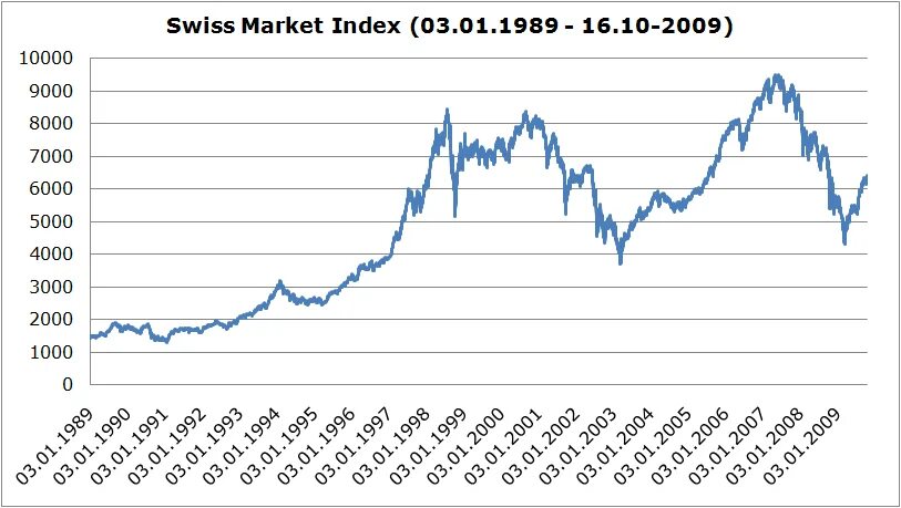 Swiss Market Index. SMI Swiss Index. Индекс Швейцарии. SMI индекс.