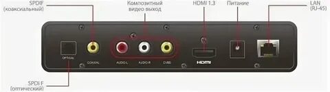 Что такое выход на 2