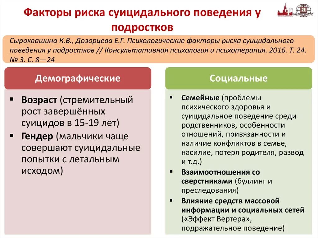 Суицидальные кризисные состояния. Факторы риска суицида. Факторы риска суицидального поведения. Факторы суицидального риска подростков. Факторы риска развития суицидального поведения у подростков.