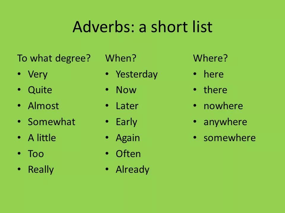 Adverb в английском языке. Adverbs in English. Adverbs список. Types of adverbs in English. Long adverb