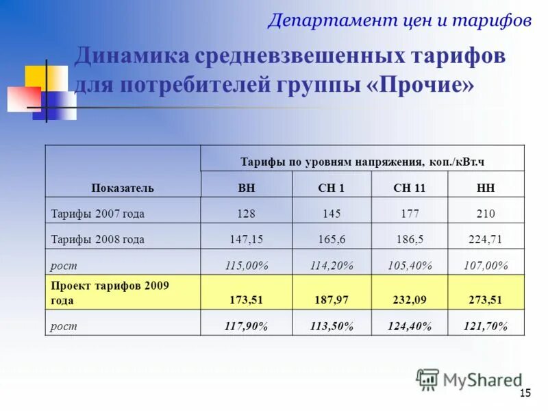 тариф прочее. тарифы на электроэнергию по уровню напряжения. тариф на электроэнергию для населения. нерегулируемая цена на электроэнергию это. тариф прочее.