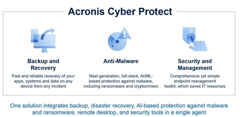 Cyber backup