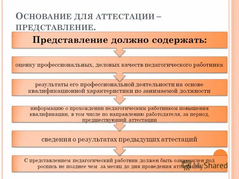 Сапр цоко рд аттестация педагогических работников