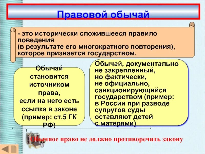 Примеры правовых. Правовой обычай пример. правовой обычай в росси примеры. правовой обычай в россииприеры. пример правового обычая как источника.