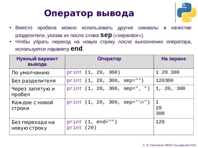 Что такое оператор вывода выполнение. Оператор вывода вместо пробела можно использовать. Вывод в операторе вывода. Оператор вывода с новой строки.