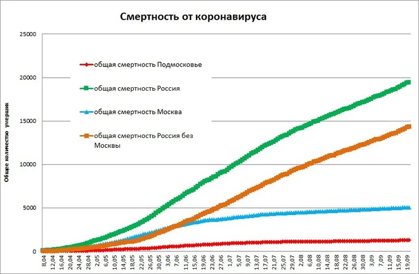 Сколько заболевания