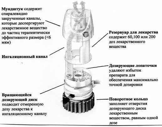 Пульмикорт турбухалер инструкция по применению. Пульмикорт турбухалер 200 мкг 100 доз. симбикорт турбухалер пор. для ингал. 160мкг/4,5мкг 120доз. симбикорт турбухалер 100мкг/доза. симбикорт 200 доз.