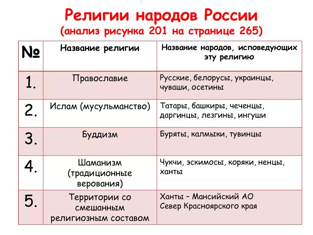 Какую веру исповедуют армяне. Религии народов россии. религии россии и народы исповедующие их. какие религии исповедуют народы россии. религии народов россии таблица.