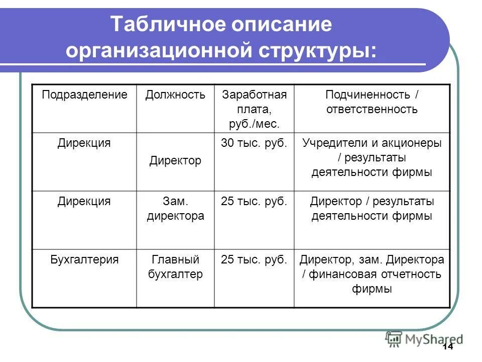 Дирекция ответственность