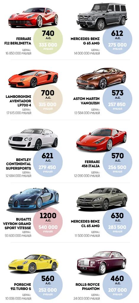 Сколько налог на роскошь автомобили. Сколько налог на роскошь автомобили. Налог на роскошь!. Налог на роскошь автомобили 2021 калькулятор. Транспортный налог на роскошные авто.