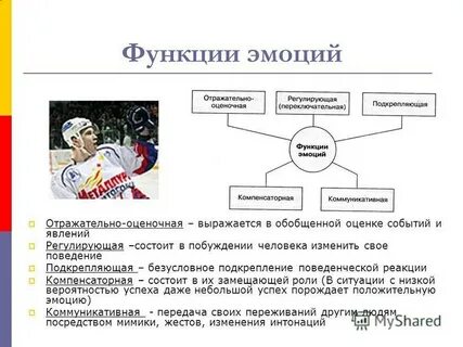 Роль переживаний